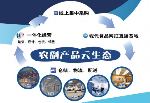 現(xiàn)代聯(lián)合集團(tuán)構(gòu)建農(nóng)副產(chǎn)品云生態(tài) 近百家商戶入駐浙江食品市場