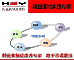 華致贏企管 食品企業精益管理咨詢輔導的實踐與價值