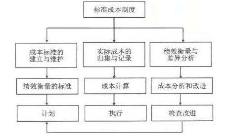 企業標準成本管理的實施路徑與關鍵步驟