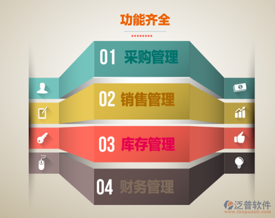 企業(yè)ERP系統(tǒng)業(yè)務(wù)培訓(xùn)的主要類(lèi)型與內(nèi)容解析