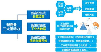 在新的數(shù)字時(shí)代下，你的企業(yè)營(yíng)銷(xiāo)管理是否已順勢(shì)而上？